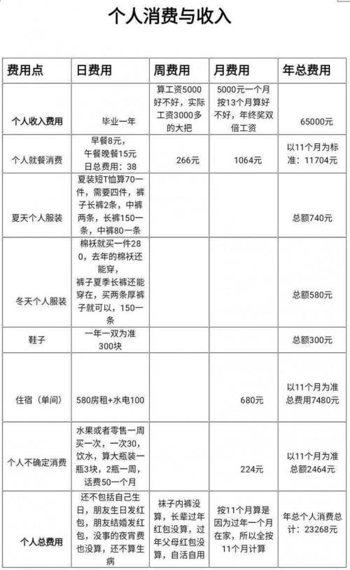SOUL网友晒爱情资格清单 单身狗只配网恋奔现?